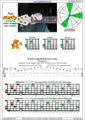AGEDBC octaves A minor arpeggio (3nps) : 4Am2 box shape pdf