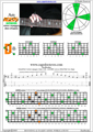 AGEDBC octaves A minor arpeggio (3nps) : 6Dm3Dm1 box shape pdf