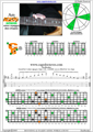 AGEDBC octaves A minor arpeggio (3nps) : 6Bm4Cm1 box shape pdf