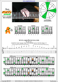 AGEDBC octaves A minor arpeggio (3nps) : 4Am2 box shape at 12 pdf