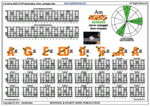 AGEDBC octaves A minor arpeggio (3nps) box shapes pdf