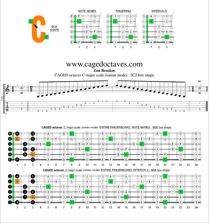 CAGED octaves C major scale : 5C2 box shape