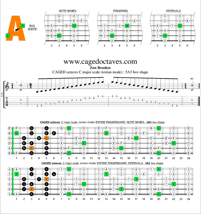 CAGED octaves C major scale : 5A3 box shape