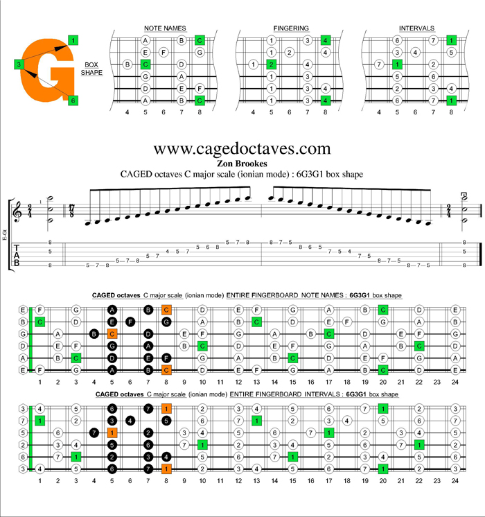CAGED octaves C major scale : 6G3G1 box shape