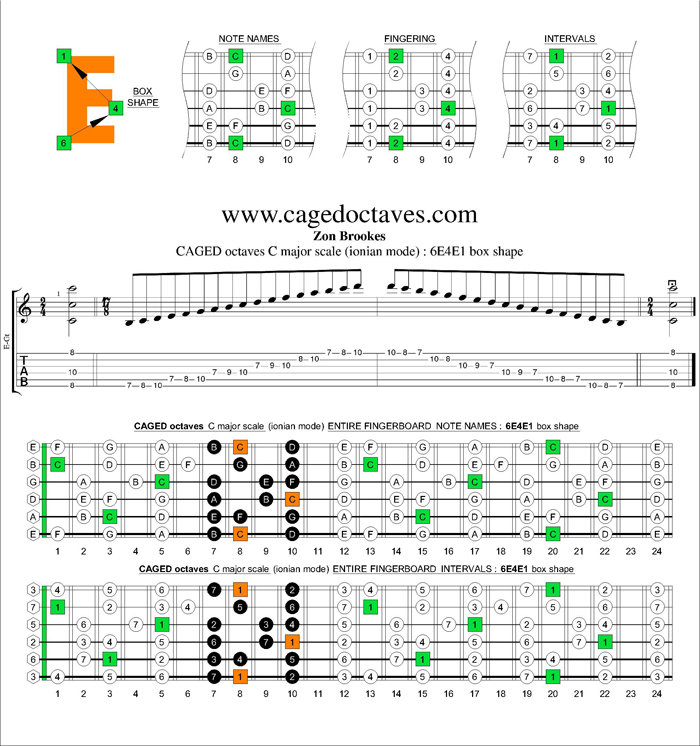 CAGED octaves C major scale : 6E4E1 box shape