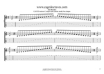 CAGED octaves C major scale box shapes GuitarPro6 TAB pdf