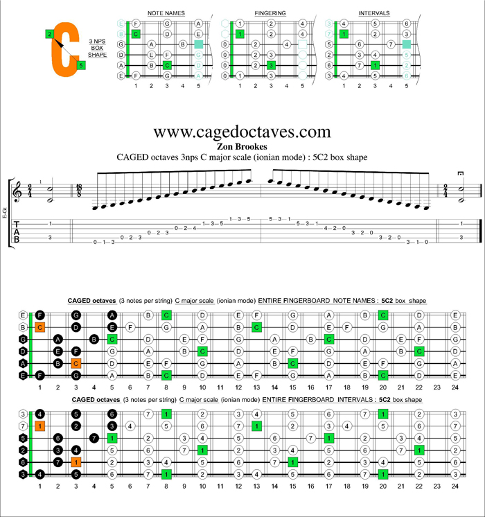 CAGED octaves C major scale 3nps : 5C2 box shape