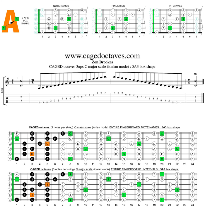 CAGED octaves C major scale 3nps : 5A3 box shape