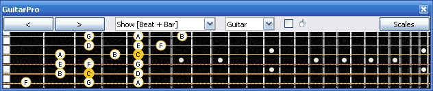 GuitarPro6 C major scale 3nps : 5A3 box shape