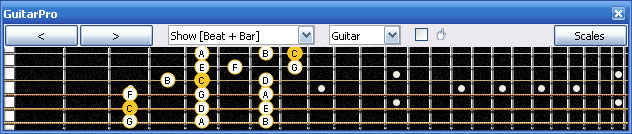GuitarPro6 C major scale 3nps : 5A3G1 box shape