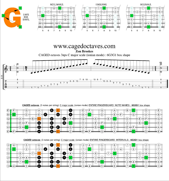 CAGED octaves C major scale 3nps : 6G3G1 box shape