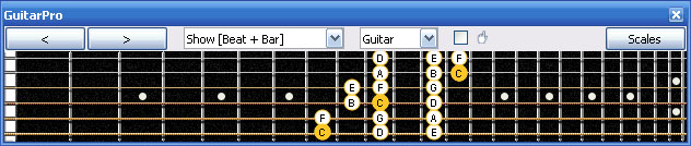 GuitarPro6 C major scale 3nps : 6E4D2 box shape