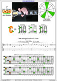 CAGED octaves C major arpeggio : 5C2 box shape pdf
