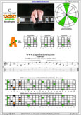 CAGED octaves C major arpeggio : 5A3 box shape pdf
