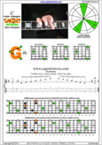 CAGED octaves C major arpeggio : 6G3G1 box shape pdf