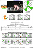 CAGED octaves C major arpeggio : 5C2 box shape at 12 pdf