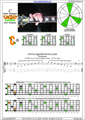 CAGED octaves C major arpeggio (3nps) : 5C2 box shape pdf