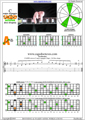 CAGED octaves C major arpeggio (3nps) : 5A3 box shape pdf