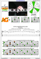 CAGED octaves C major arpeggio (3nps) : 5A3G1 box shape pdf