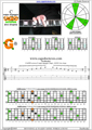 CAGED octaves C major arpeggio (3nps) : 6G3G1 box shape pdf