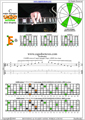 CAGED octaves C major arpeggio (3nps) : 6E4E1 box shape pdf