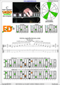 CAGED octaves C major arpeggio (3nps) : 6E4D2 box shape pdf