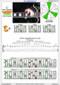CAGED octaves C major arpeggio (3nps) : 5C2 box shape at 12 pdf