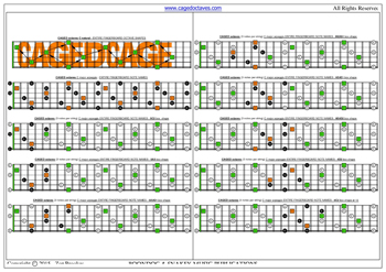 CAGED octaves C major arpeggio (3nps) box shapes : fretboard notes