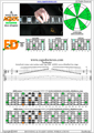 AGEDC octaves A minor scale 3nps : 6Em4Dm2 box shape pdf