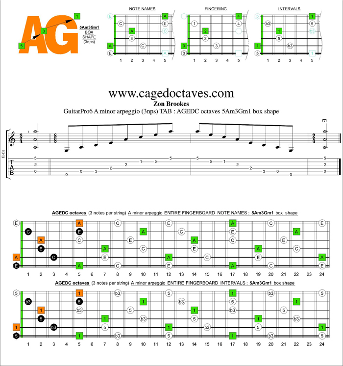 AGEDC octaves A minor arpeggio (3nps) : 5Am3Gm1 box shape