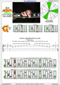 AGEDC octaves A minor arpeggio (3nps) : 6Gm3Gm1 box shape pdf