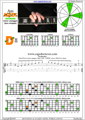 AGEDC octaves A minor arpeggio (3nps) : 4Dm2 box shape pdf