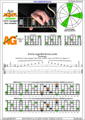 AGEDC octaves A minor arpeggio (3nps) : 5Am3Gm1 box shape at 12 pdf
