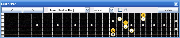 GuitarPro6 A minor arpeggio (3nps) : 5Am3Gm1 box shape at 12