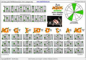 AGEDC octaves A minor arpeggio (3nps) box shapes pdf