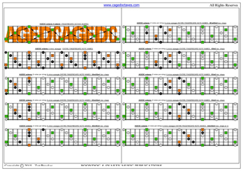 AGEDC octaves A minor arpeggio (3nps) box shapes : fretboard notes