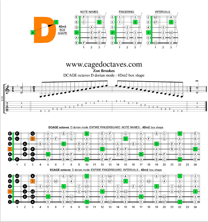 DCAGE octaves D dorian mode : 4Dm2 box shape