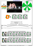 DCAGE octaves D dorian mode : 4Dm2 box shape pdf