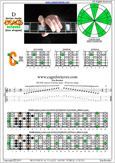 DCAGE octaves D dorian mode : 5Cm2 box shape pdf