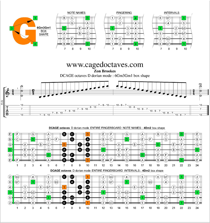 DCAGE octaves D dorian mode : 6Gm3Gm1 box shape