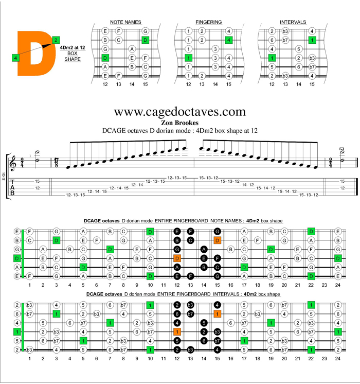 DCAGE octaves D dorian mode : 4Dm2 box shape at 12