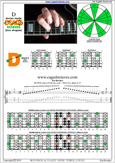 DCAGE octaves D dorian mode : 4Dm2 box shape at 12 pdf