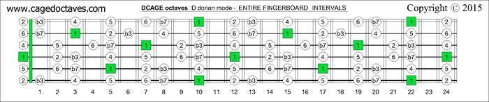 DCAGE octaves fingerboard D dorian mode intervals