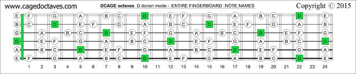 DCAGE octaves fingerboard D dorian mode notes