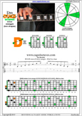 DCAGE octaves D minor arpeggio : 4Dm2 box shape pdf