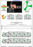 DCAGE octaves D minor arpeggio : 5Cm2 box shape pdf