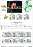 DCAGE octaves D minor arpeggio : 5Am3 box shape pdf