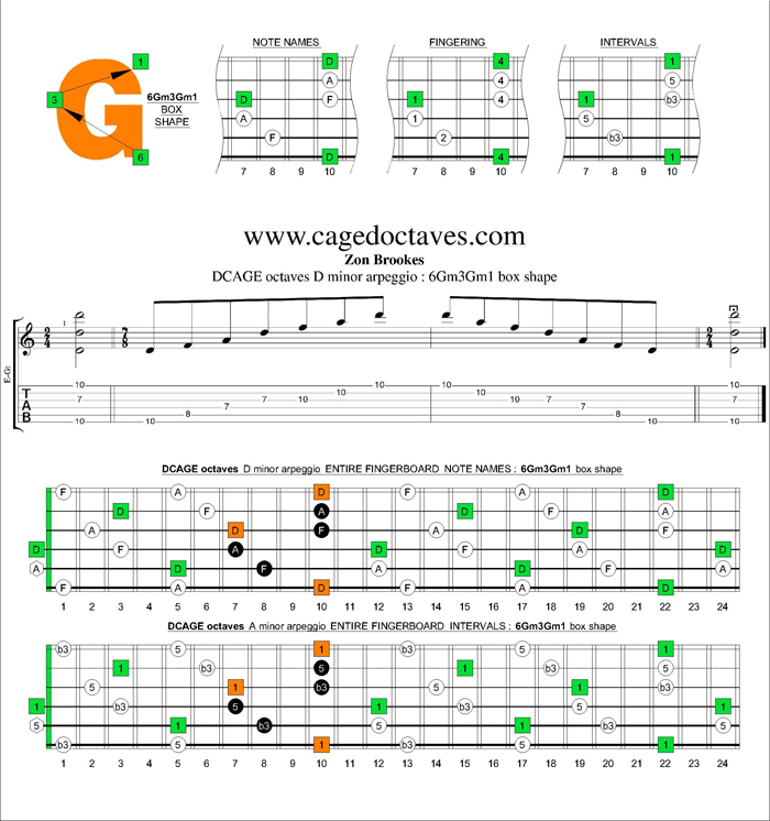 DCAGE octaves D minor arpeggio : 6Gm3Gm1 box shape