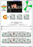 DCAGE octaves D minor arpeggio : 6Gm3Gm1 box shape pdf