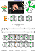 DCAGE octaves D minor arpeggio : 6Em4Em1 box shape pdf